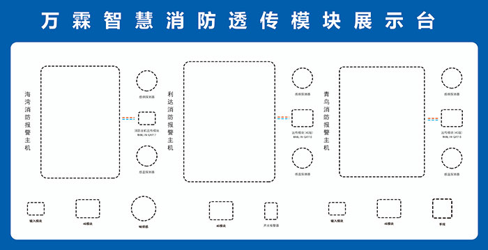 万霖智慧消防展示板,展板psd文件