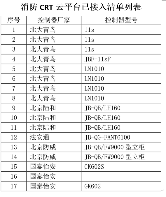 消防传输模块已经接入主机清单