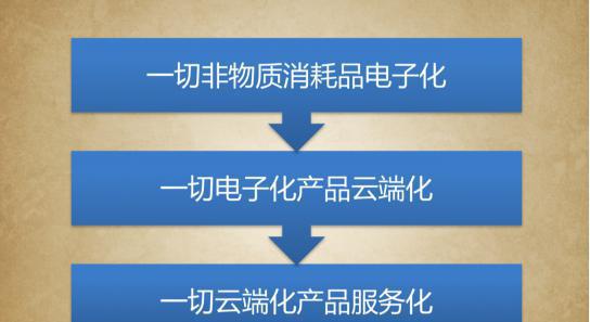 智慧消防的下一步思考 智慧消防运营策略