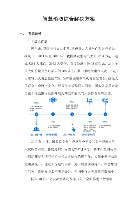 智慧消防综合解决方案